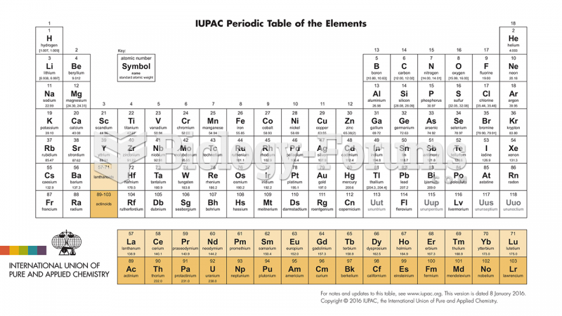 Newest Periodic Table