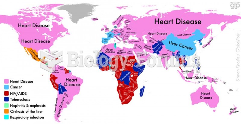 Worldly Diseases