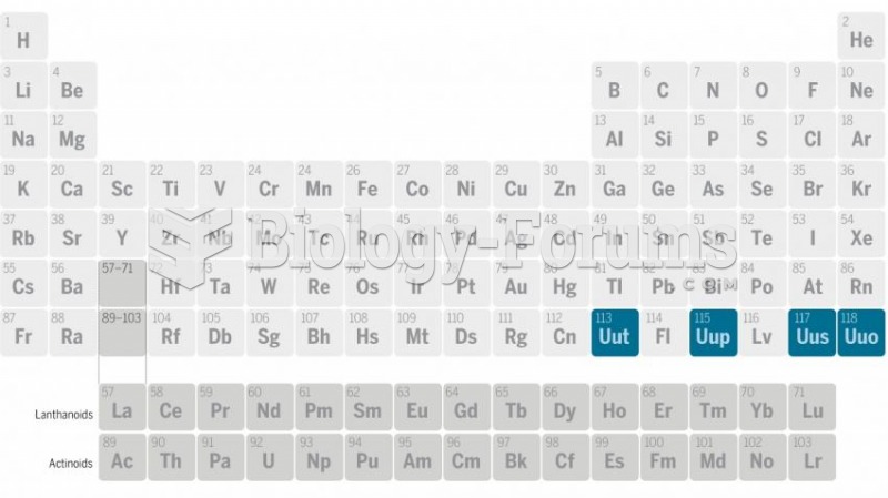 Latest Periodic Table