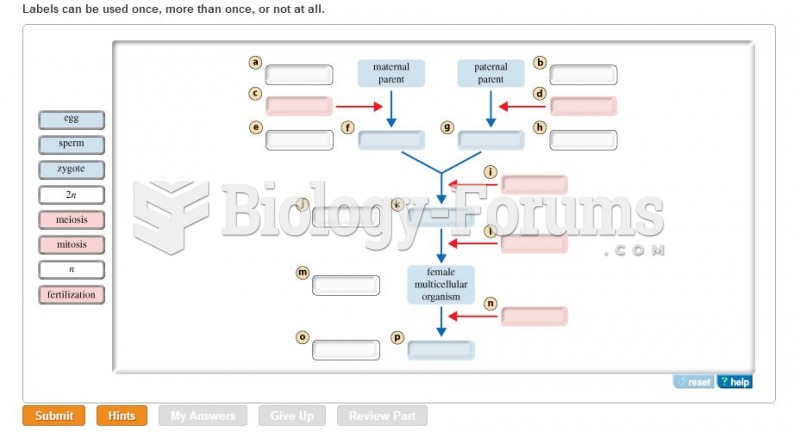 Identify each stage of the life cycle