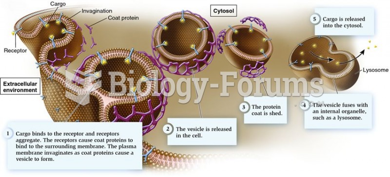 Receptor-mediated endocytosis
