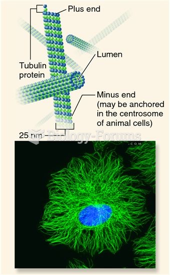 Microtubules