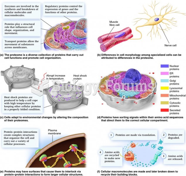 Proteomes and their relationship to cell structure, function, and organization.