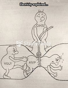 Electricity made easy