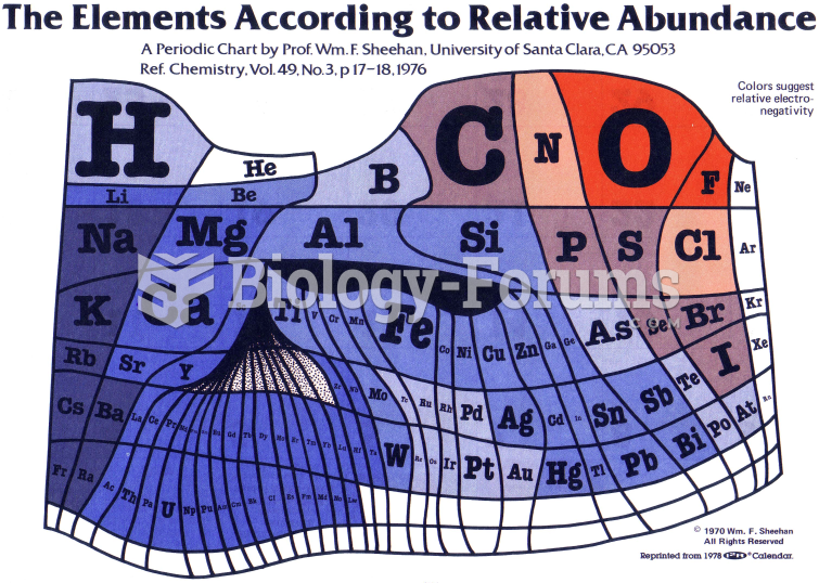 Periodic Table