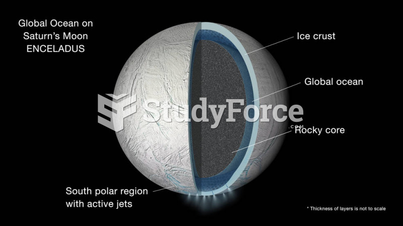 Enceladus (Saturn's Moon)