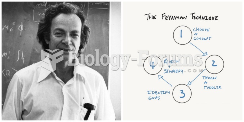 Richard Feynman