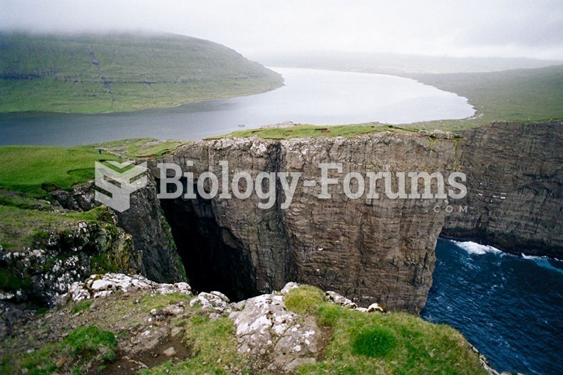 Lake Sørvágsvatn in Faroe Islands