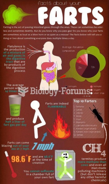 Facts about your farts