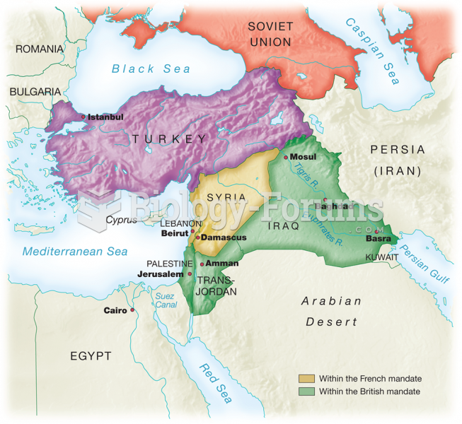 Dismantling the Ottoman Empire,  1919–1920