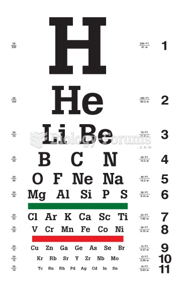 Eye exam