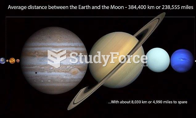 Planets, Earth and Moon