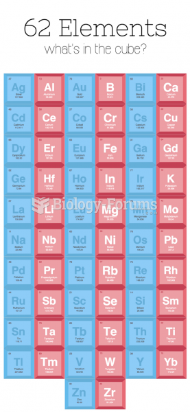 Elements found in the element cube