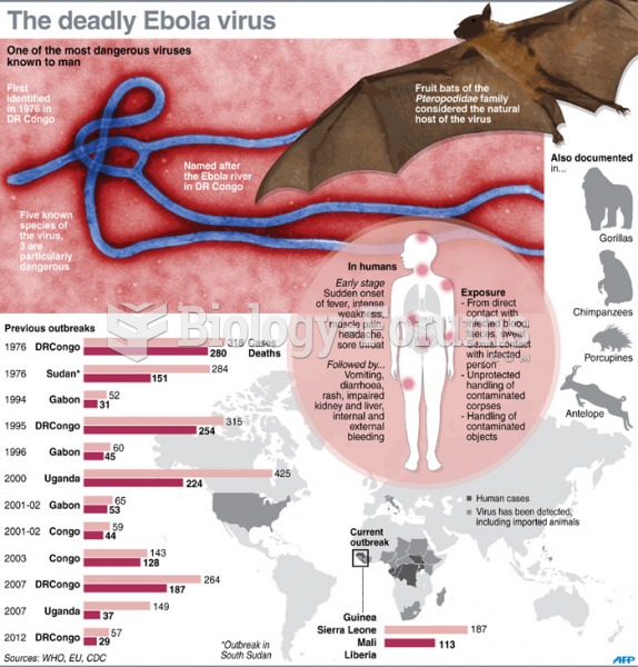 The deadly Ebola virus