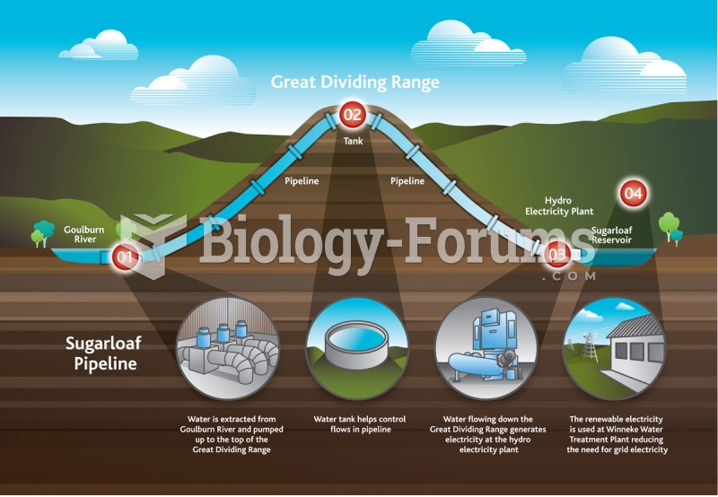 hydropower explanation