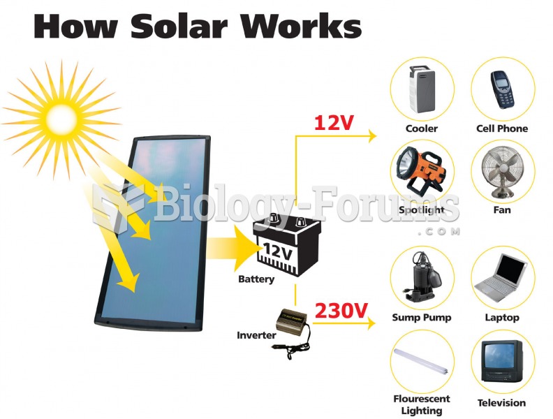 How solar-energy power works