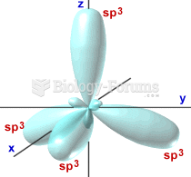 Hybrid orbitals