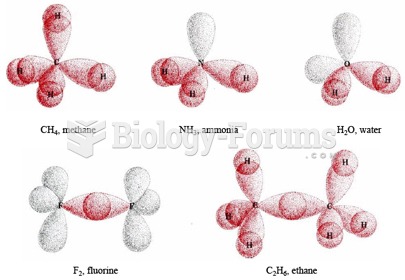 Hybrid Orbitals 2