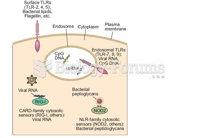 Cellular locations of pattern recognition molecules of the innate immune system