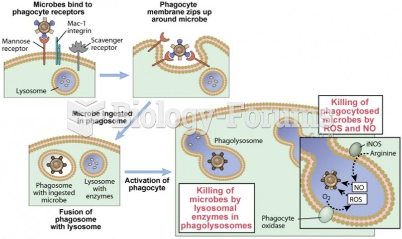 Phagocytosis and intracellular destruction of microbes