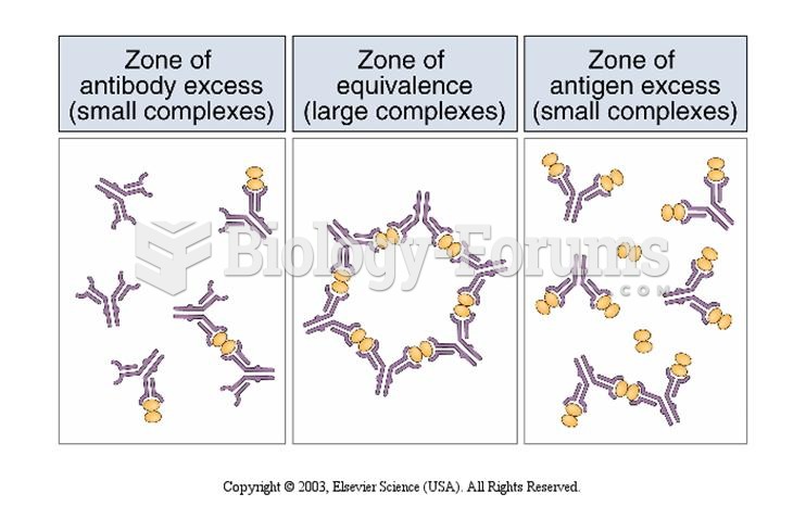 Antigen-antibody complexes