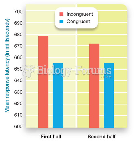 Priming Affects the Speed of Respones on a Lexical Decision Task 