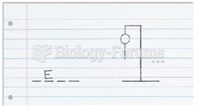 Problem-Solving in Hangman 