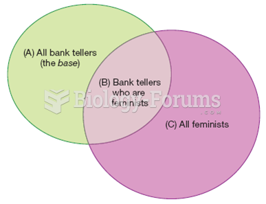 The Conjunction Fallacy 