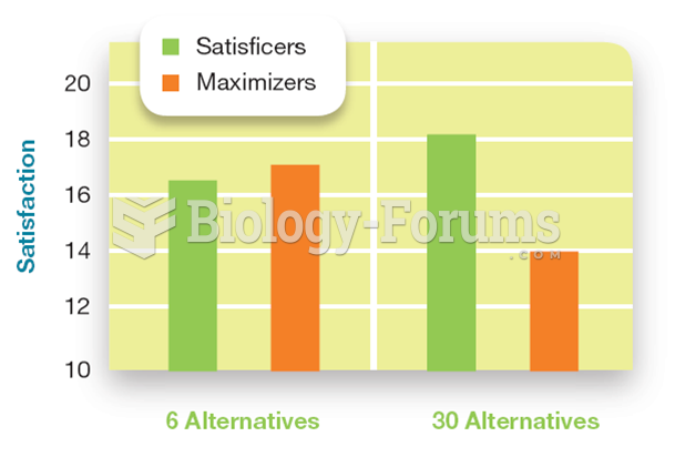 Satisfaction of Maximizers and Satisficers