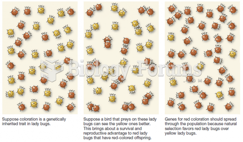 How Traits Evolve 