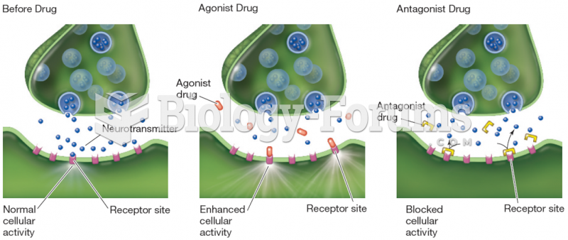 drug effects at synapses 