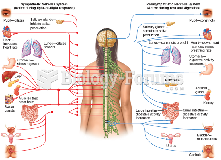 The Autonomic Nervous System 