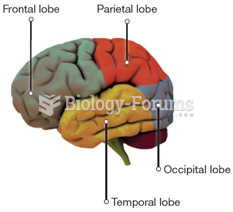 The Four Lobes of the Cerebral Cortex 