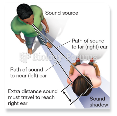 How We Localize Sound 