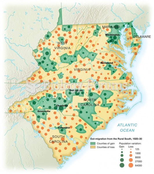 Population Losses in the South, 1920–1930