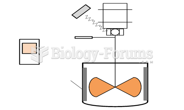 Schematic Diagram of Agitation Apparatus and other equipment (CHE415 Unit Operations)