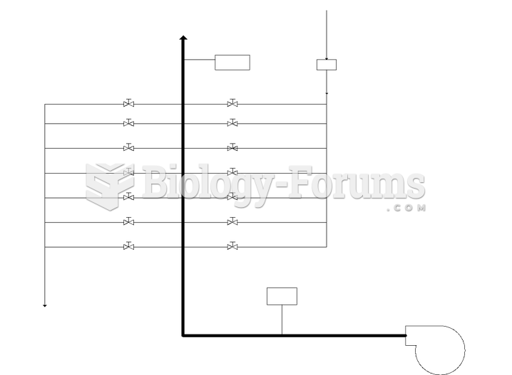 Schematic Diagram of Steam-to-air experiment (CHE415 Unit Operations)