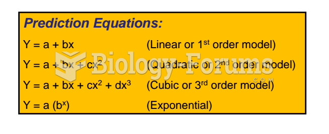 Regression Analysis