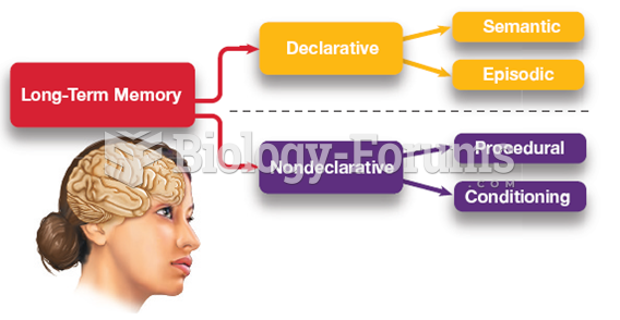 Varieties of Long-Term Memory 