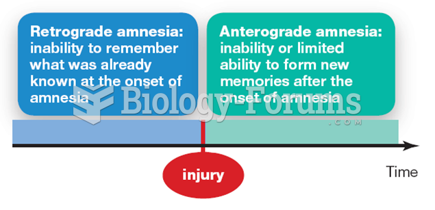 Retrograde and anterograde amnesia