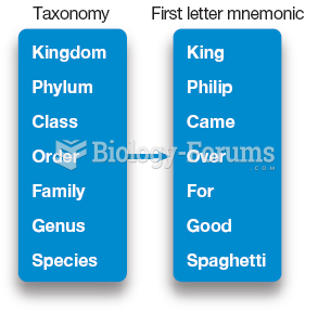 The First Letter Technique