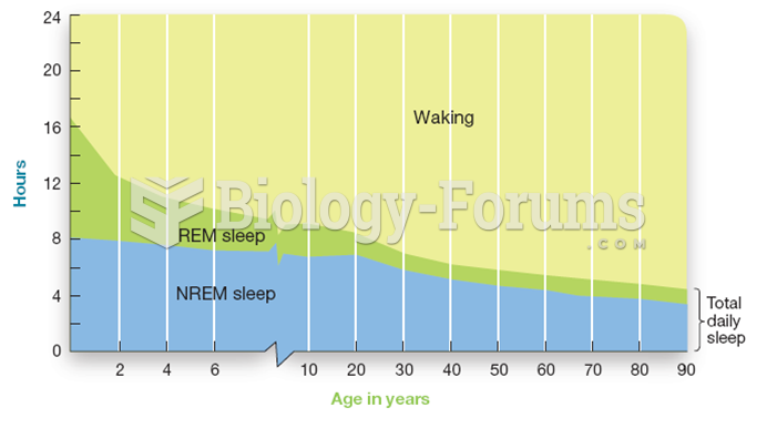 Sleep Requirements Change with Age 