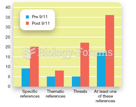 The Influence of the September 11, 2001 Terrorist Attacks on Dream Content