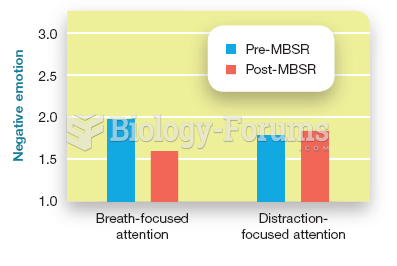 Meditation Reduces Negative Emotions 