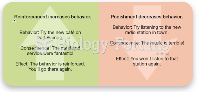 Reinforcement and Punishment 