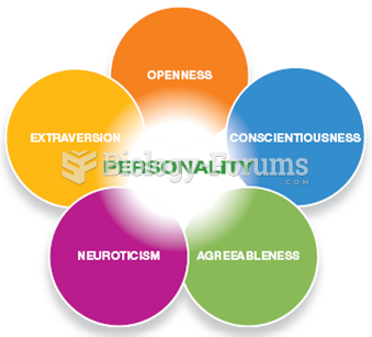 The Big Five Personality Dimensions