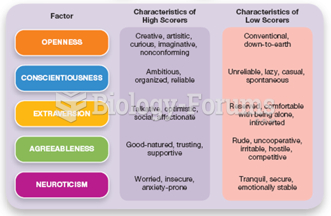 The Big Five Personality Dimensions 