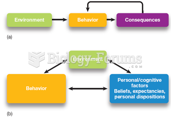 Behavioral and Social-Cognitive Approaches to Personality