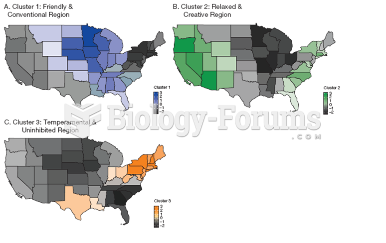 Personality differences in the United States 