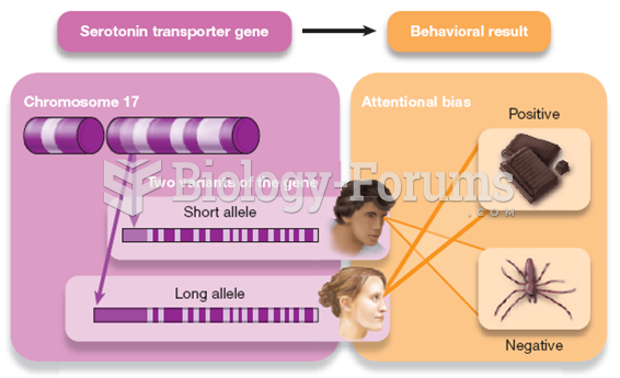 Genes, Serotonin, and Personality 